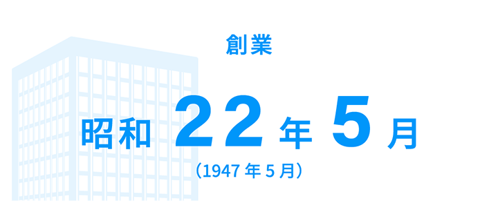 創業年