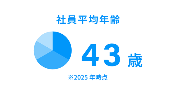 社員平均年齢