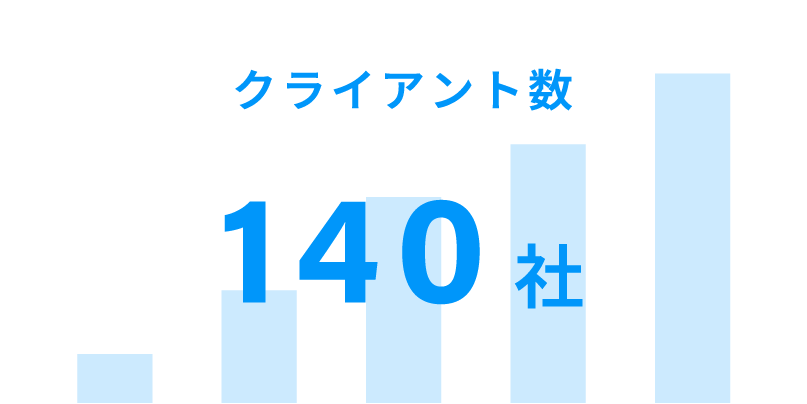 クライアント数