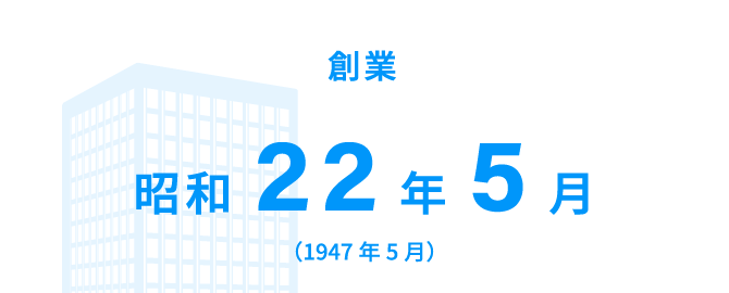 創業年