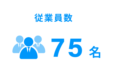 従業員数