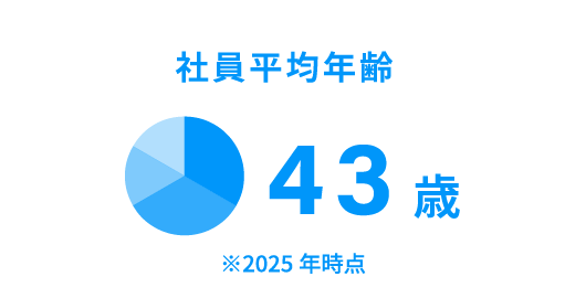 社員平均年齢