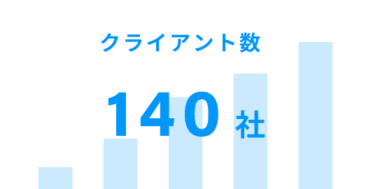クライアント数