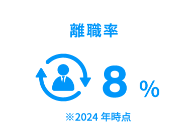 離職率